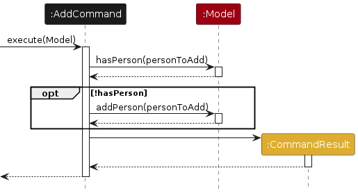 Add Command Sequence Diagram