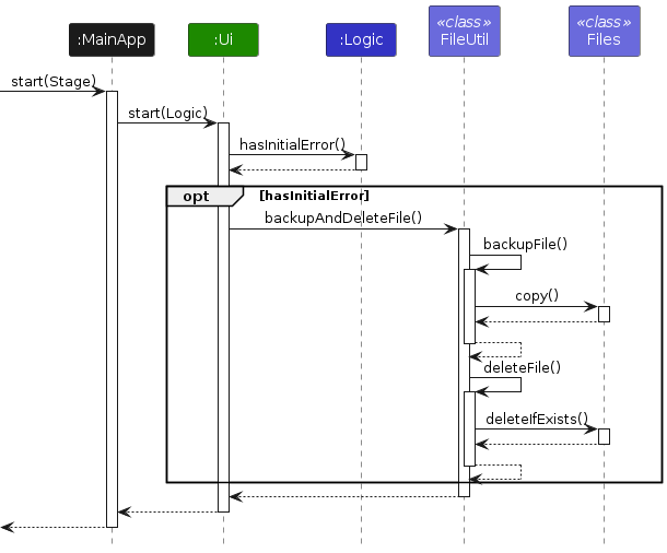 Backup On Corrupt Sequence Diagram
