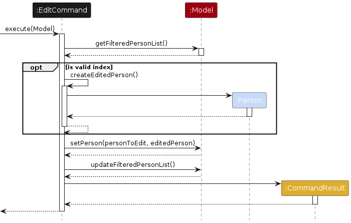 Edit Command Sequence Diagram