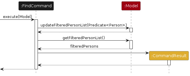 Find Command Sequence Diagram