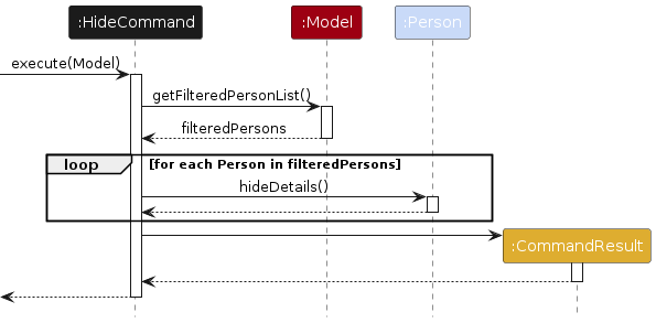 Hide Command Sequence Diagram