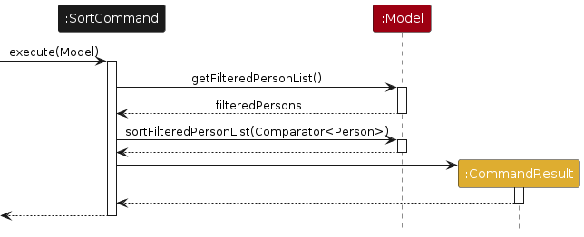 Sort Command Sequence Diagram
